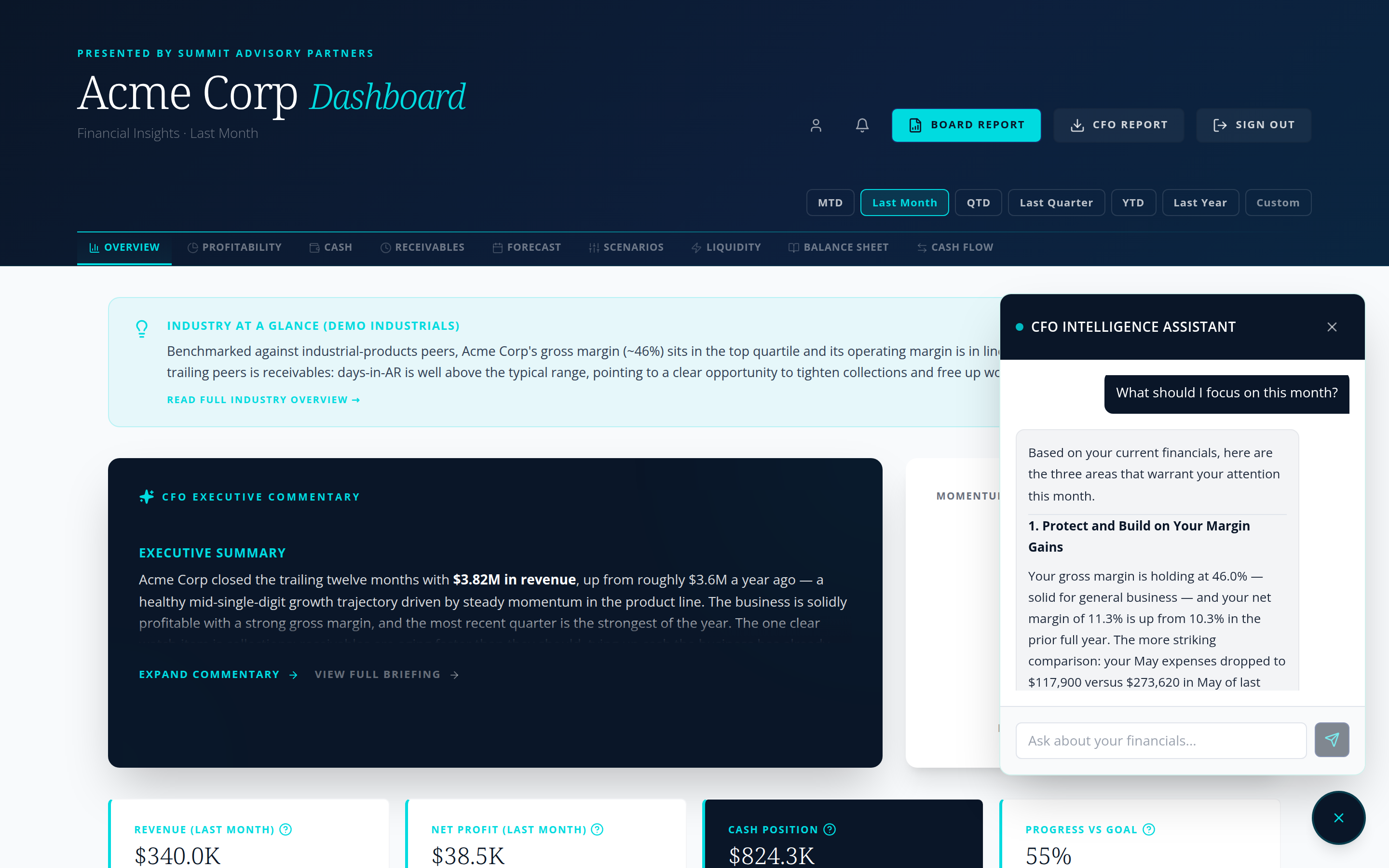 Interactive AI CFO assistant answering a client question inside the dashboard (demo data)